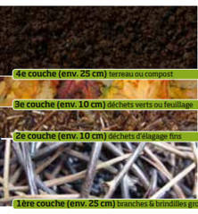 Jardinière surélevée