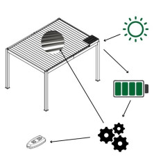 Pergola bioclimatique ALUMINIUM à motorisation solaire - gris anthracite - 11,90 m²
